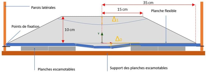 Estimation des tassements en partie haute des remblais ferroviaires sur des terrains compressibles (partie I)